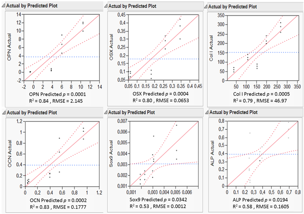 Processes 02 00639 g006 1024