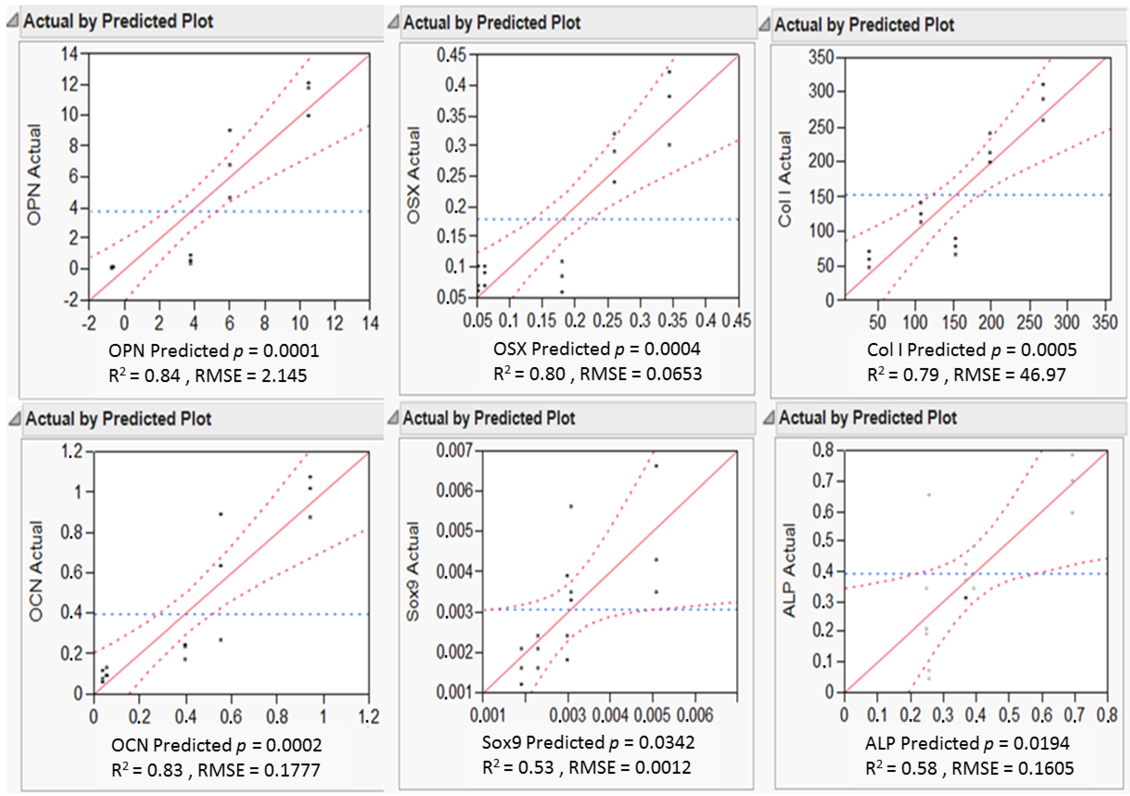 Processes 02 00639 g006