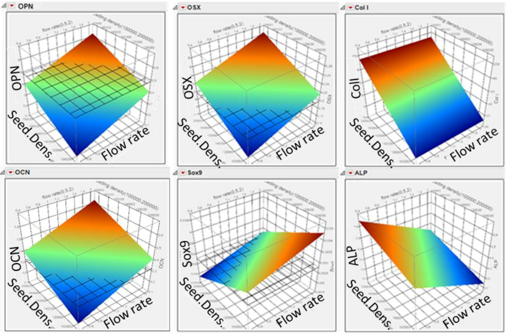 Processes 02 00639 g007 1024