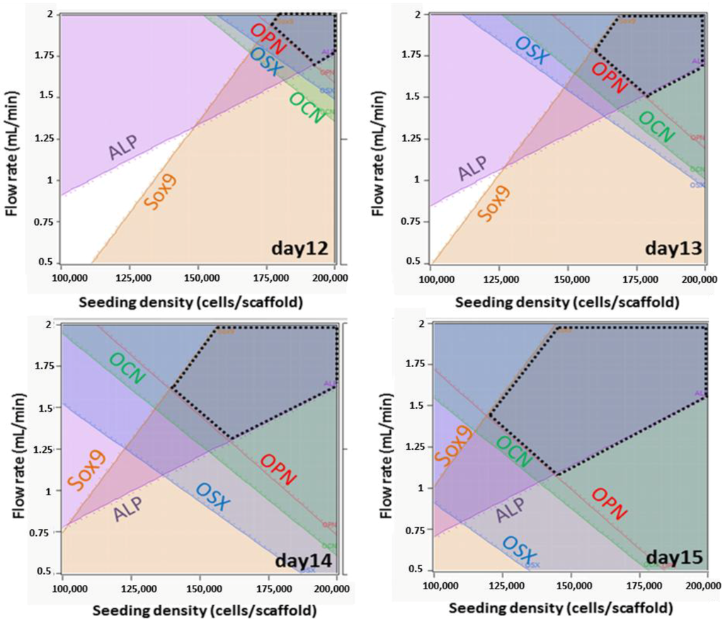 Processes 02 00639 g008 1024