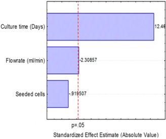 Processes 02 00639 i001
