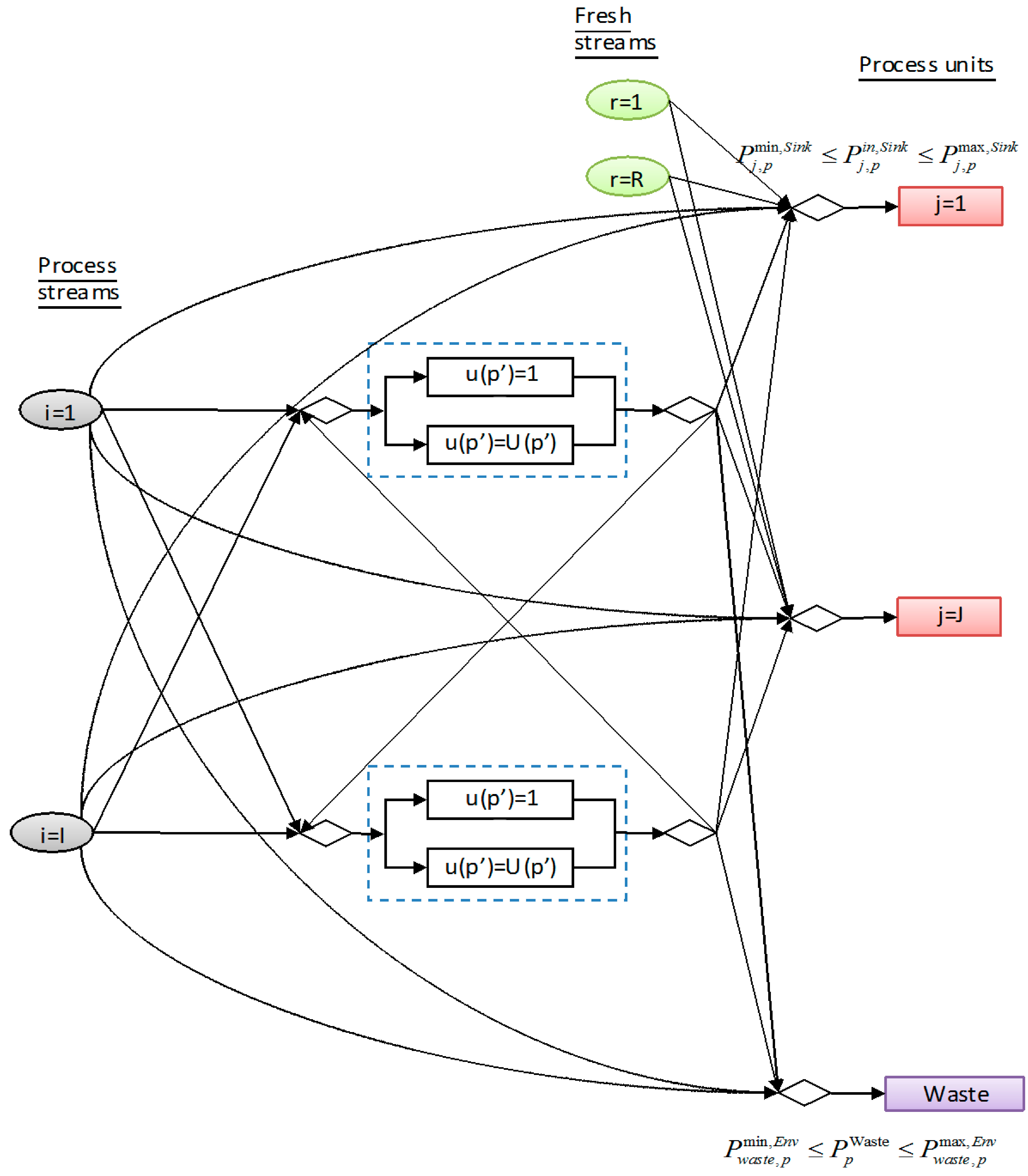 Processes 02 00675 g001