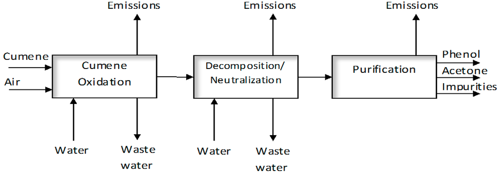 Processes 02 00675 g002 1024