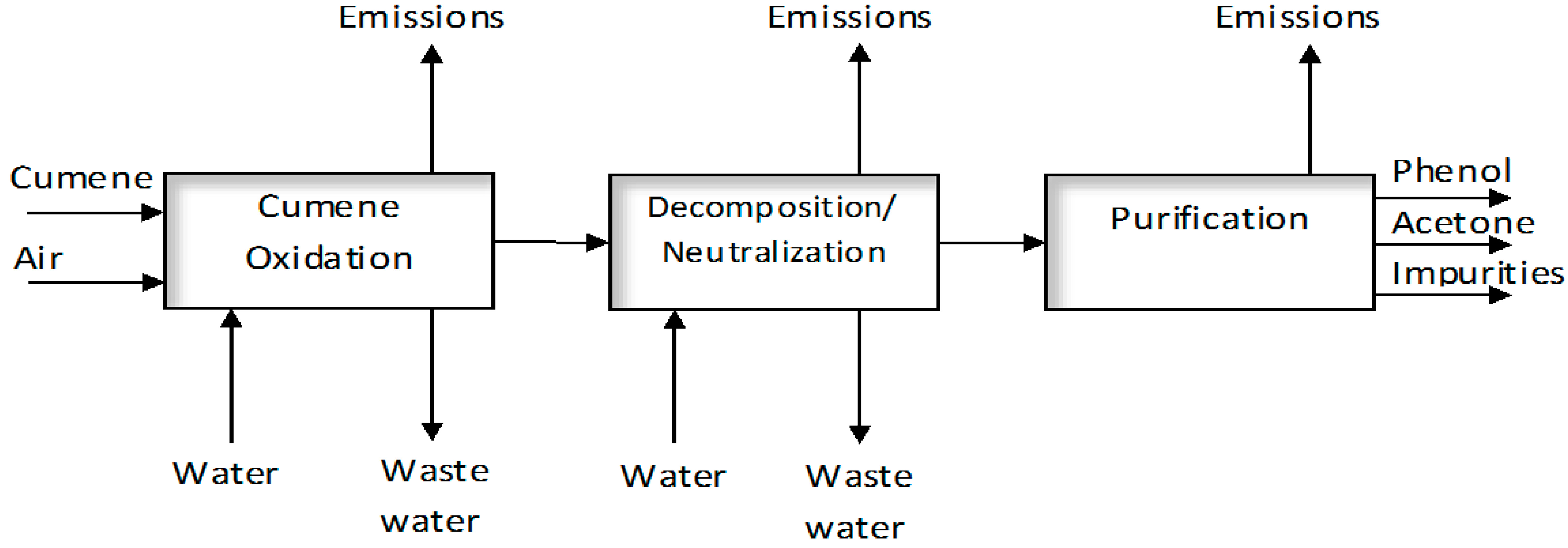 Processes 02 00675 g002
