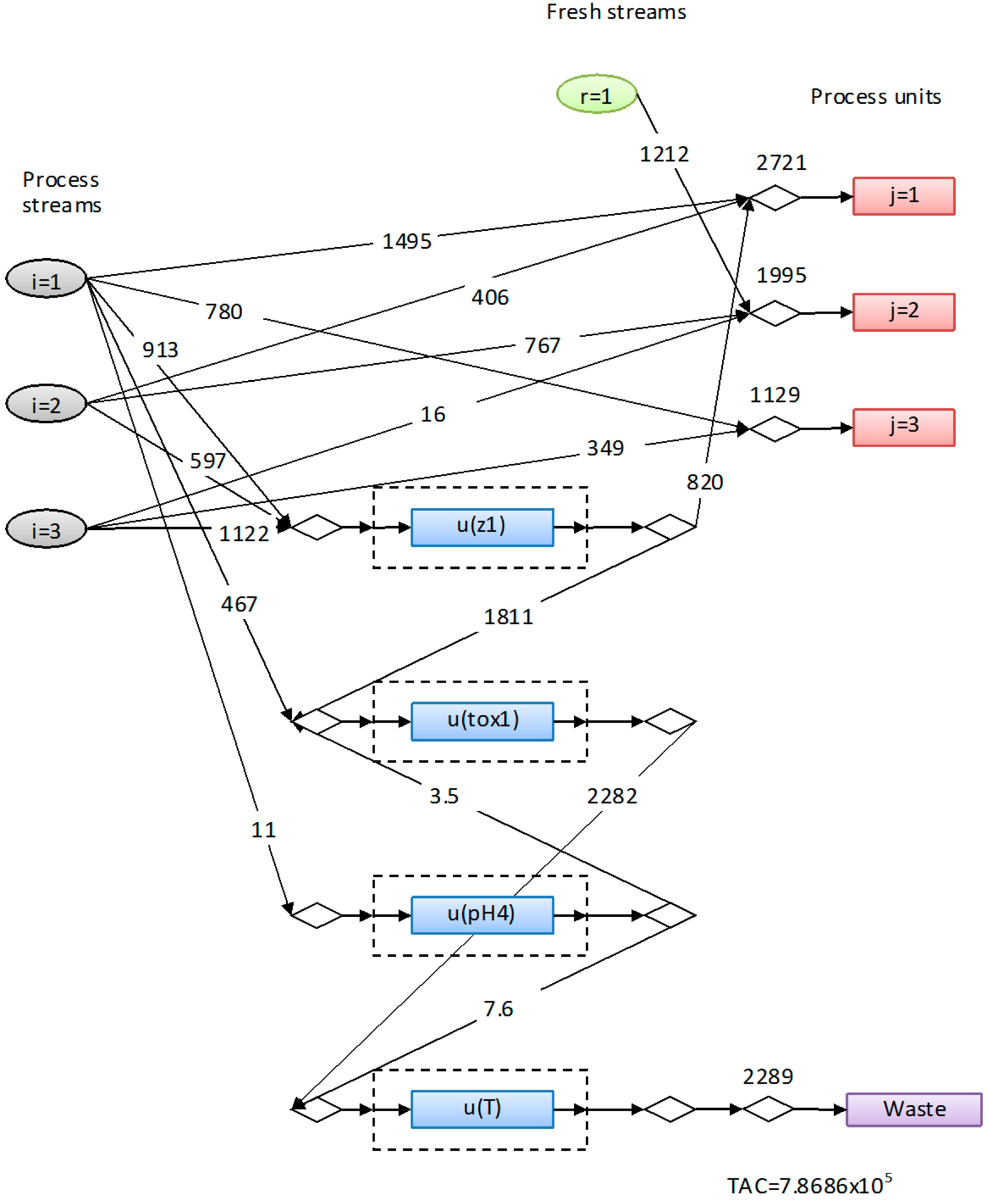 Processes 02 00675 g003