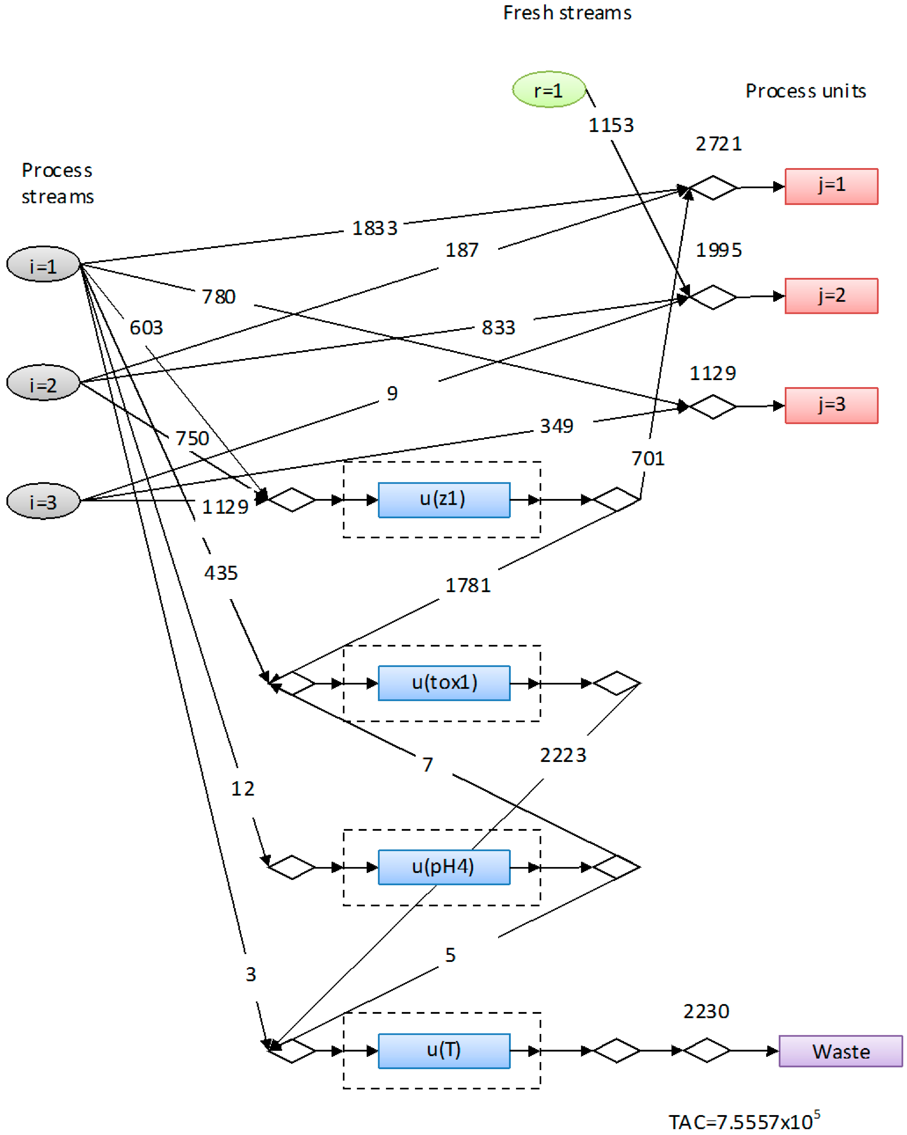 Processes 02 00675 g004