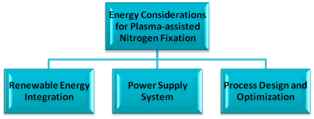 Processes 02 00694 g001 1024