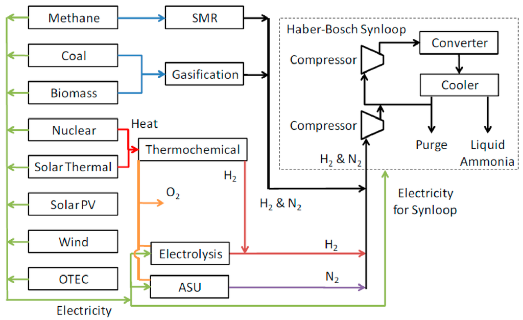Processes 02 00694 g002 1024