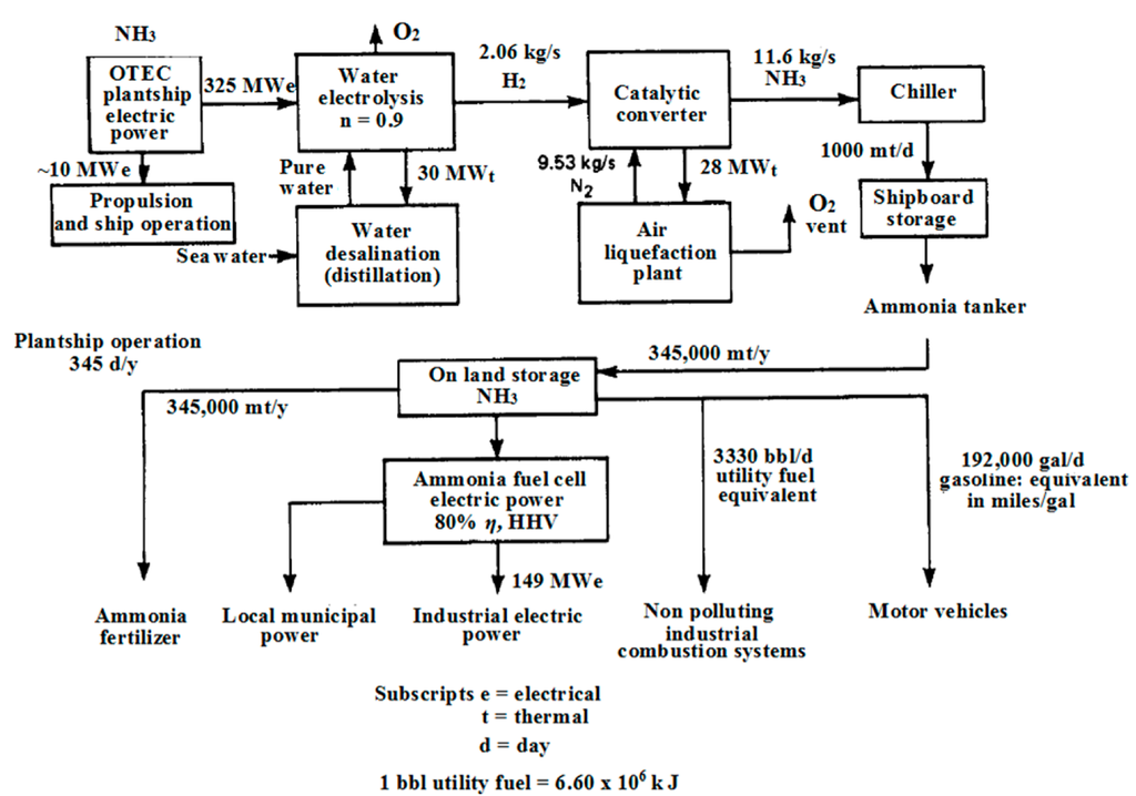 Processes 02 00694 g003 1024