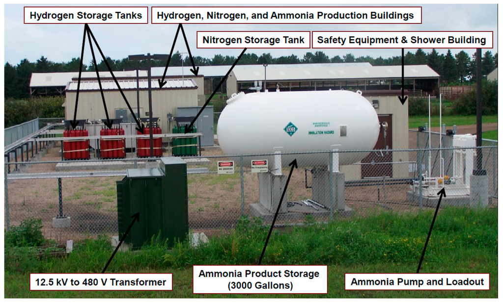 Processes 02 00694 g004 1024