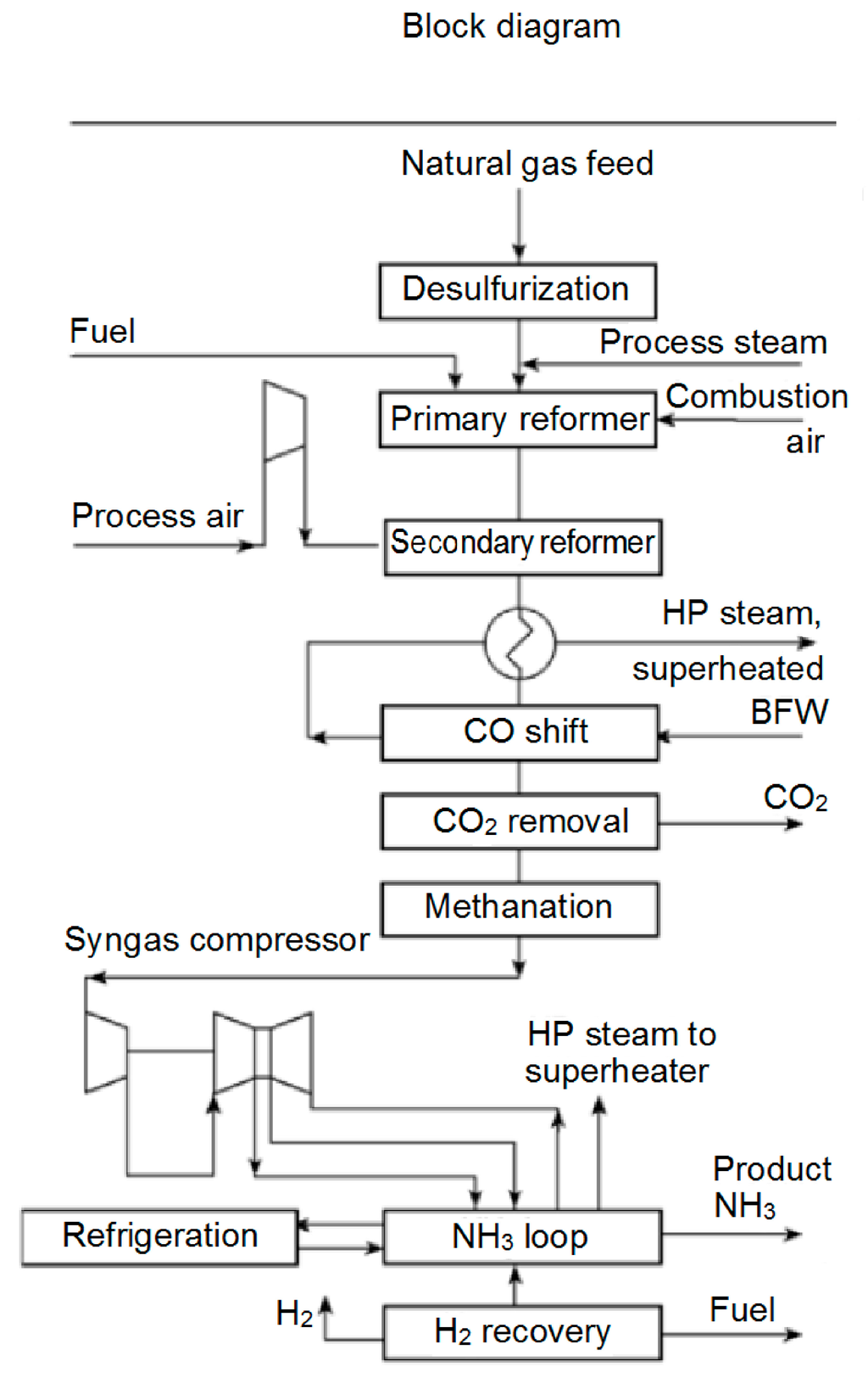 Processes 02 00694 g011 1024
