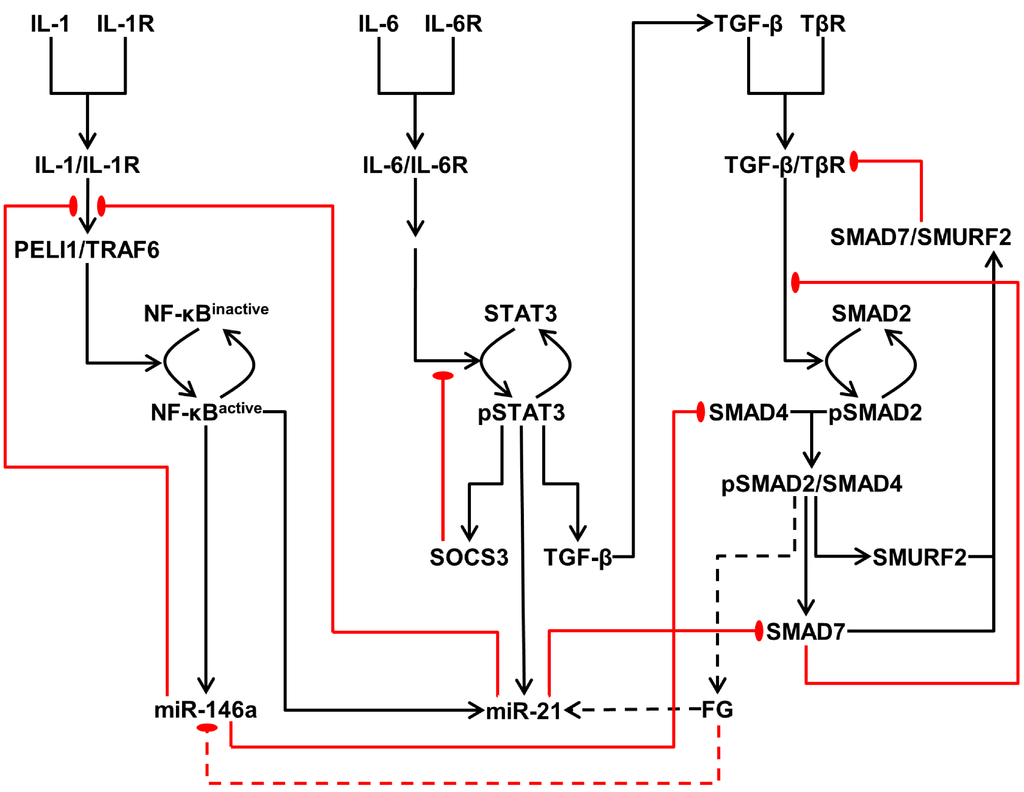 Processes 02 00773 g002 1024
