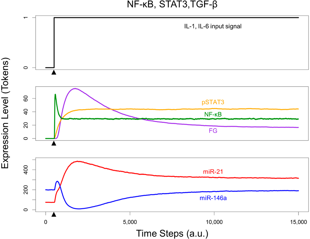 Processes 02 00773 g005 1024