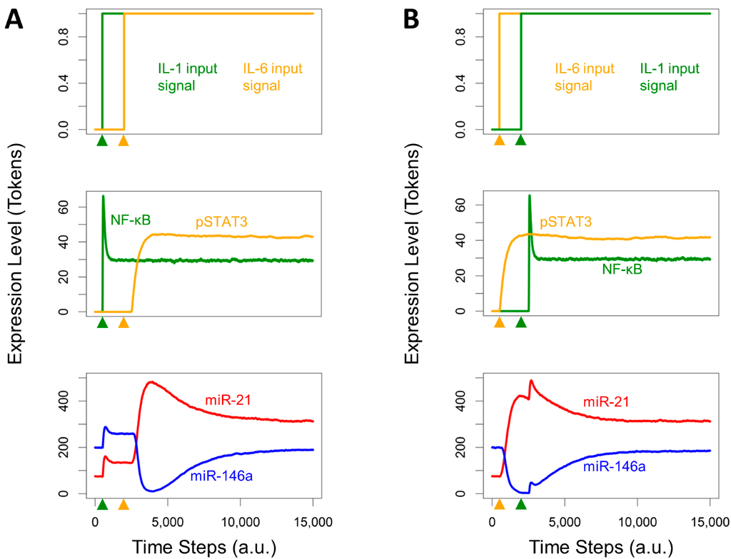 Processes 02 00773 g006 1024