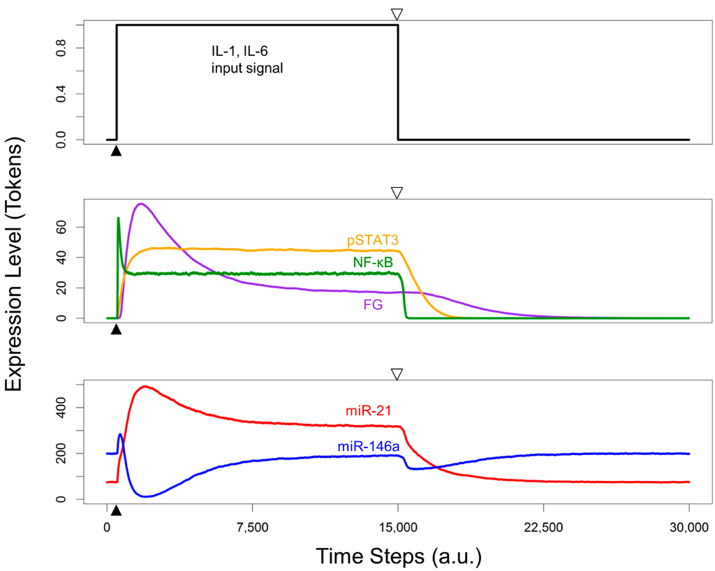 Processes 02 00773 g007 1024