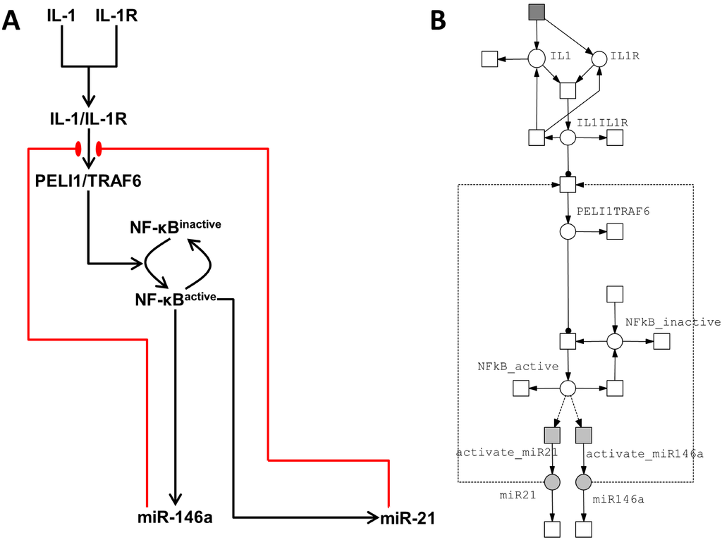 Processes 02 00773 g008 1024