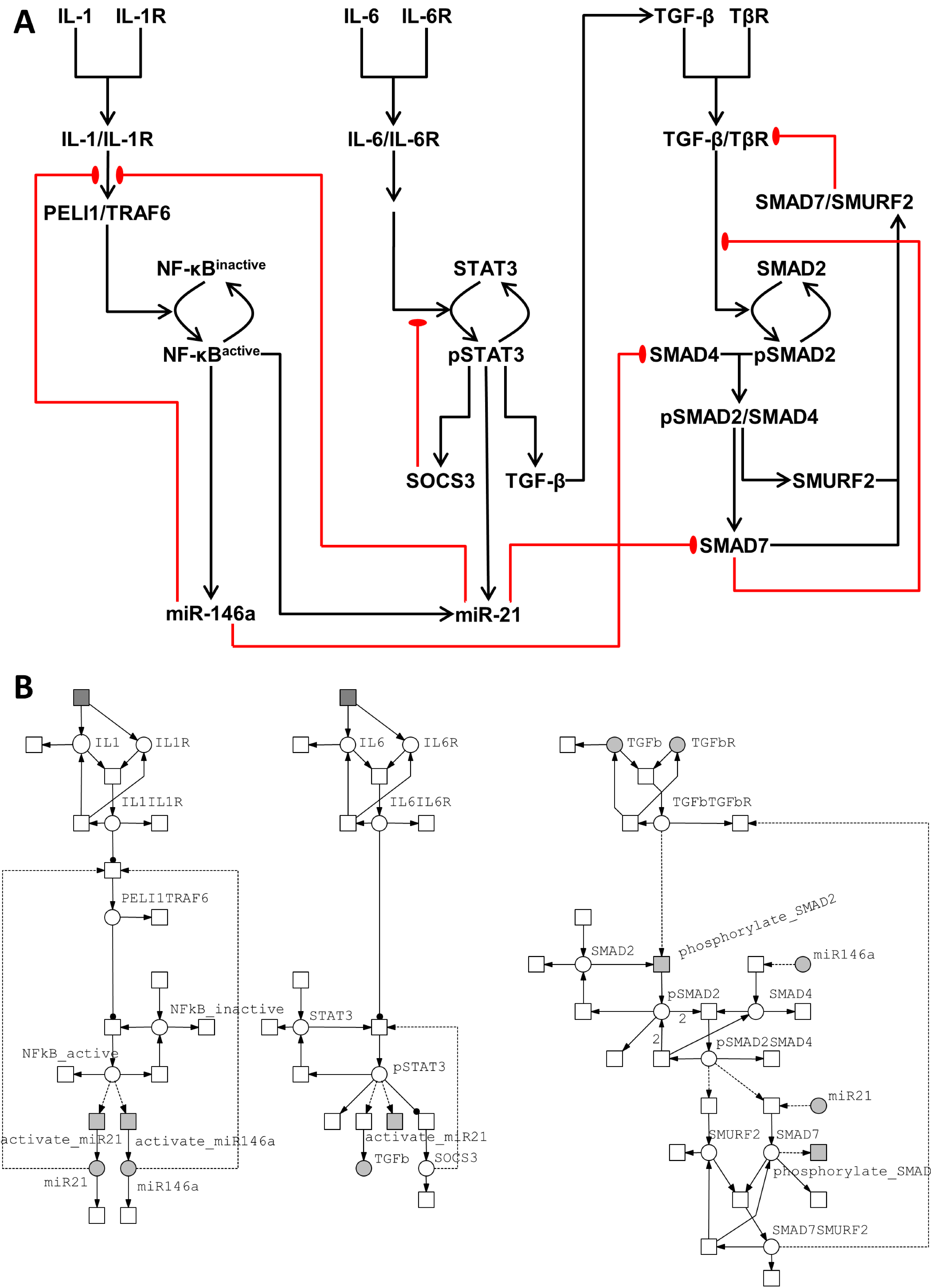 Processes 02 00773 g010