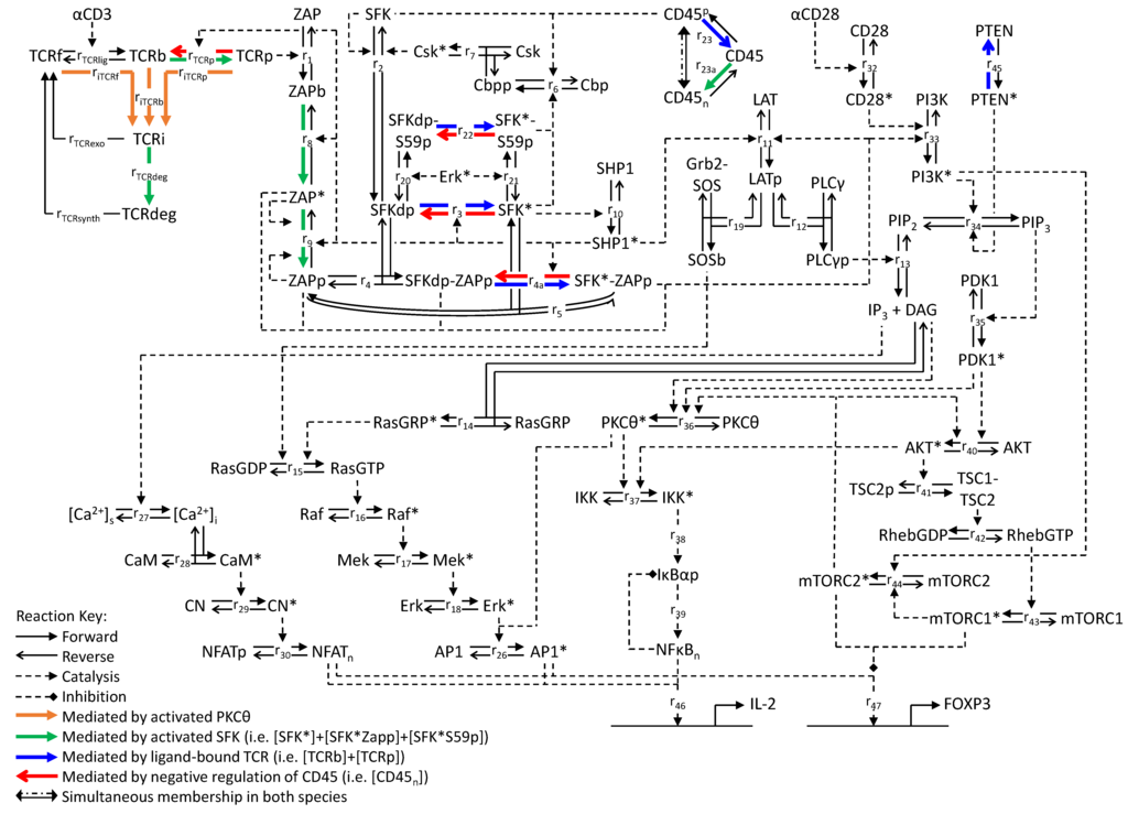 Processes 02 00867 g001 1024