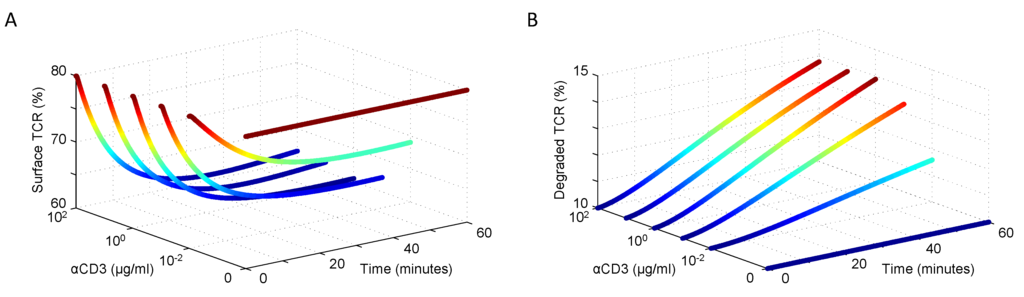 Processes 02 00867 g002 1024