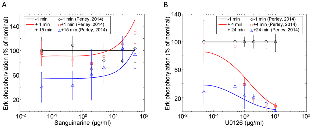 Processes 02 00867 g005 1024