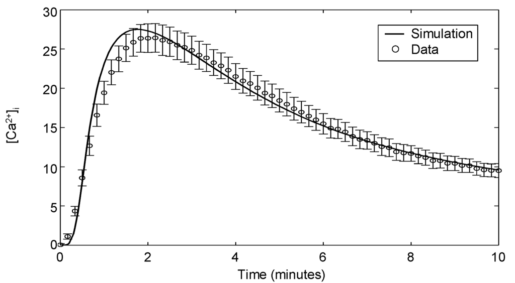 Processes 02 00867 g006 1024