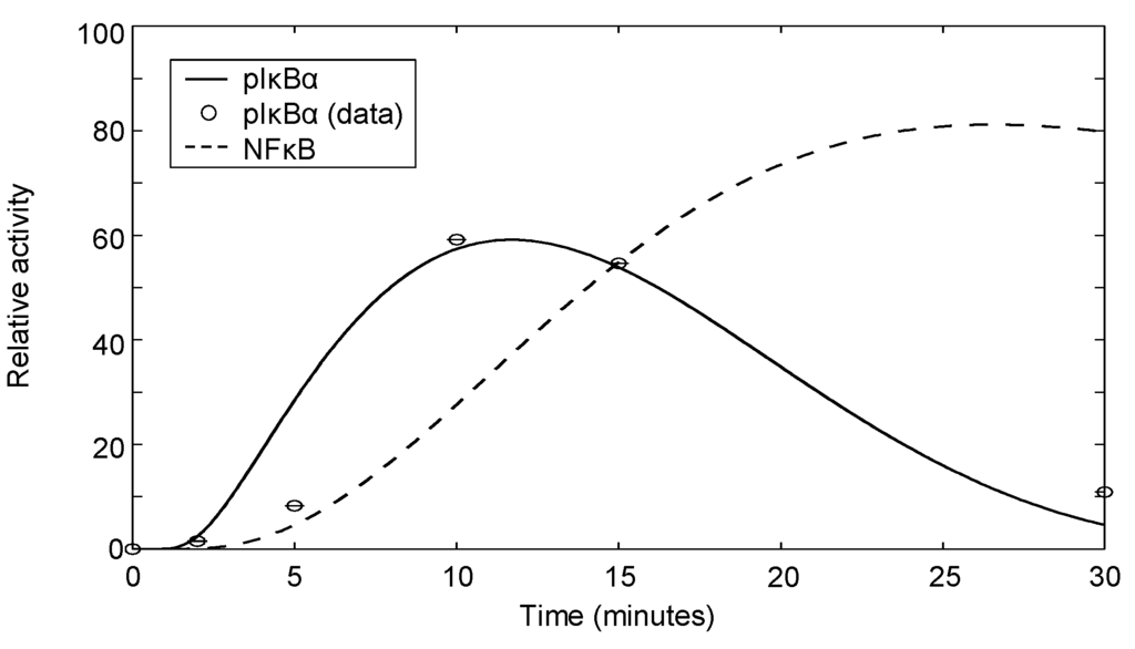 Processes 02 00867 g007 1024