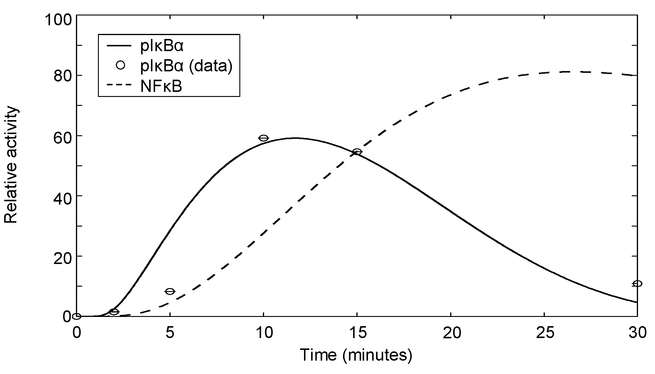 Processes 02 00867 g007