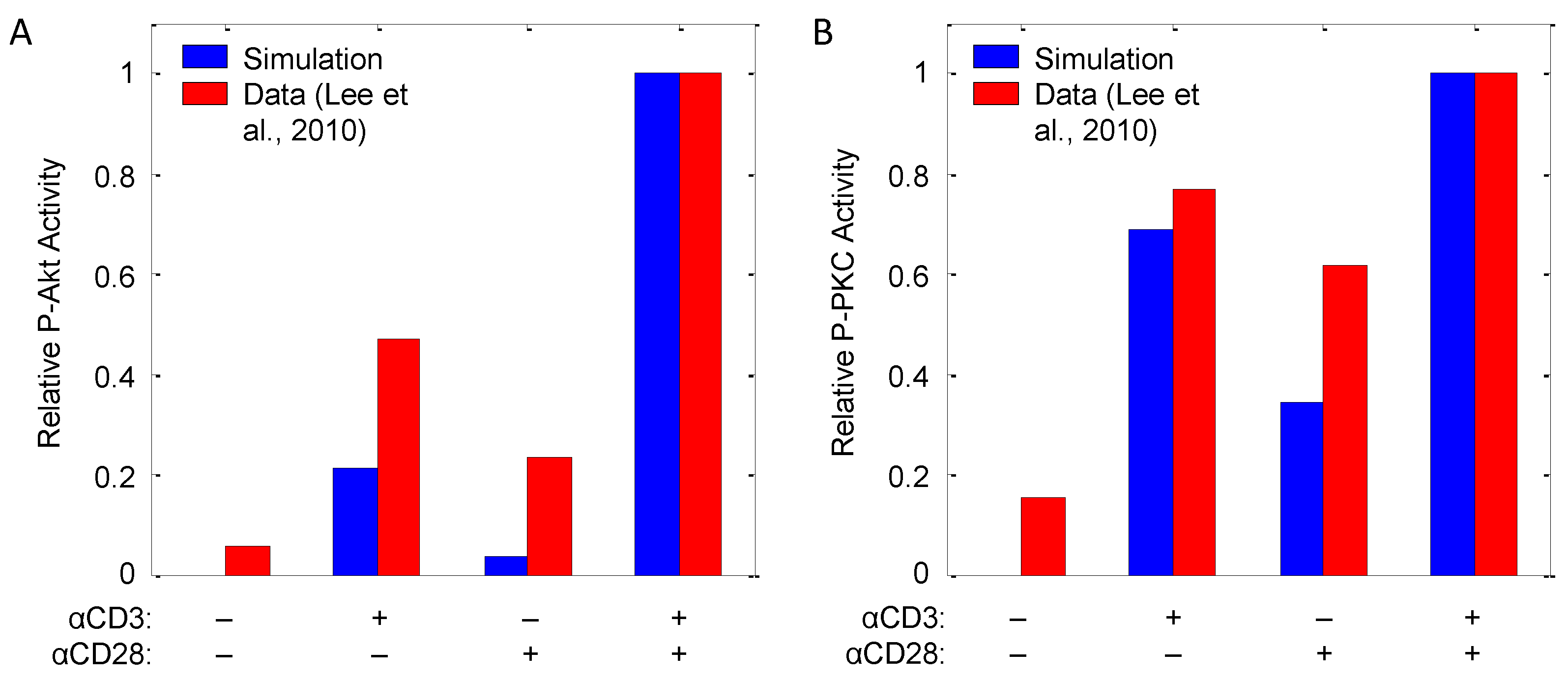 Processes 02 00867 g008