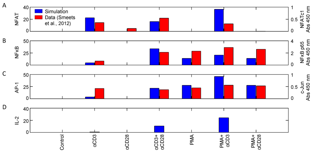 Processes 02 00867 g010 1024