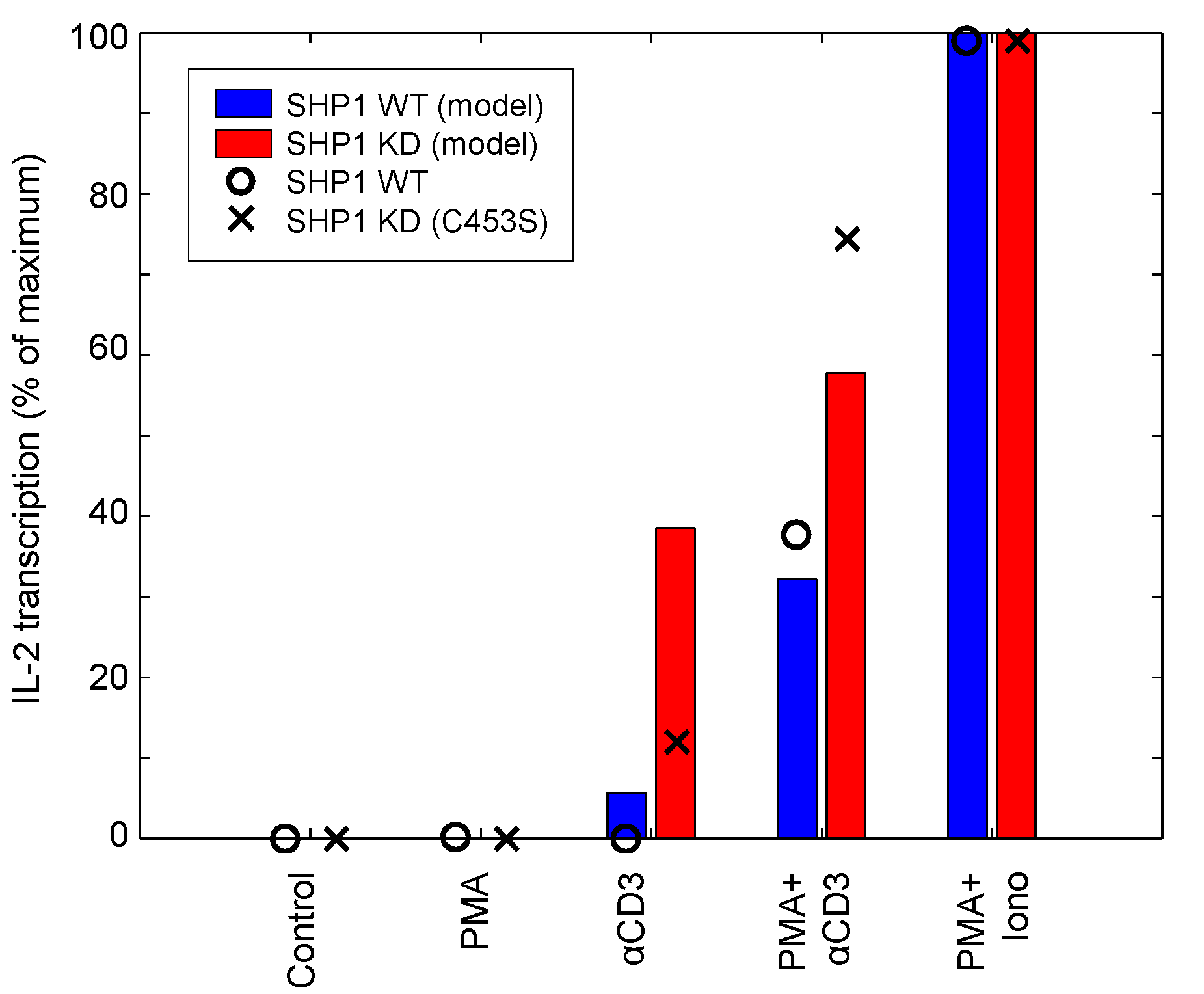 Processes 02 00867 g012