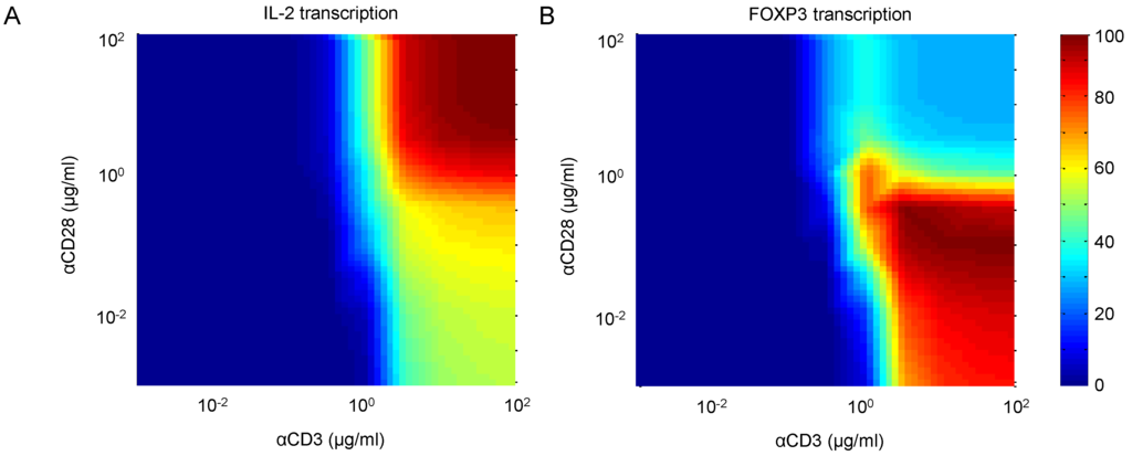 Processes 02 00867 g013 1024