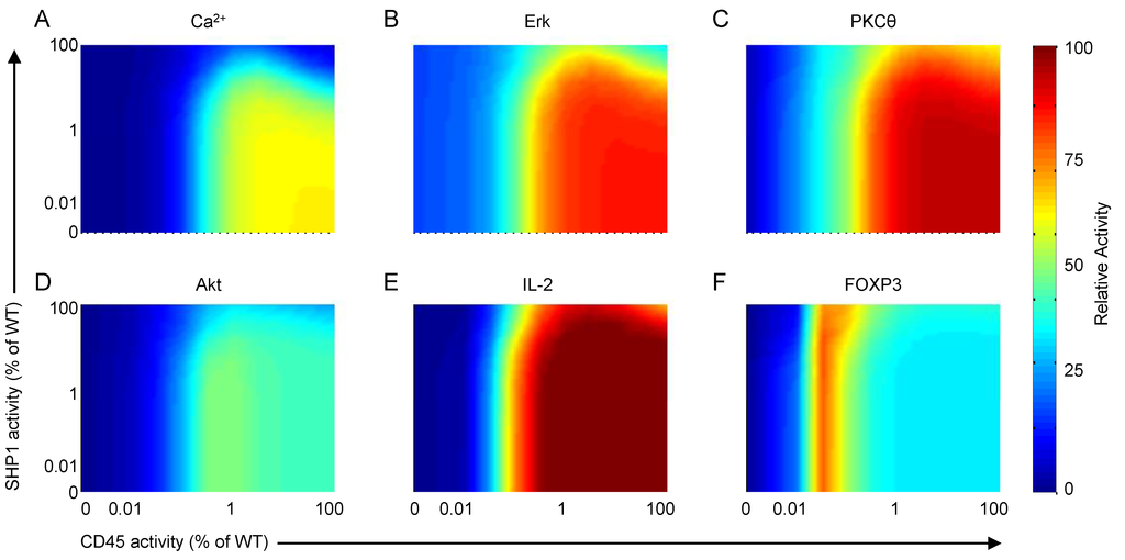 Processes 02 00867 g014 1024