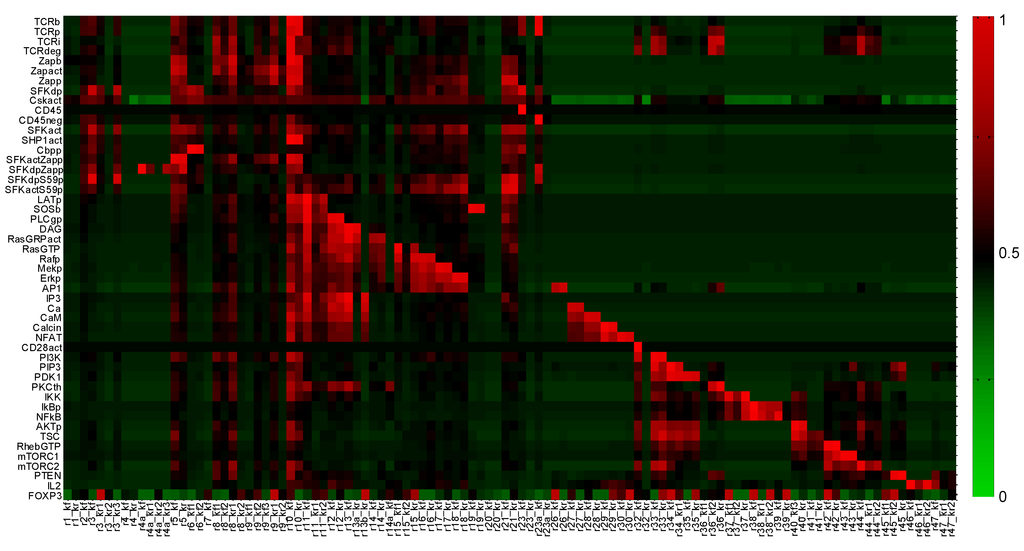 Processes 02 00867 g015 1024