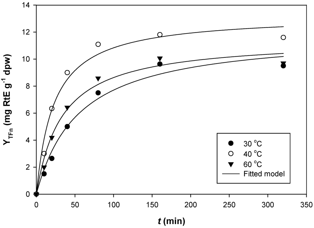 Processes 02 00901 g001 1024