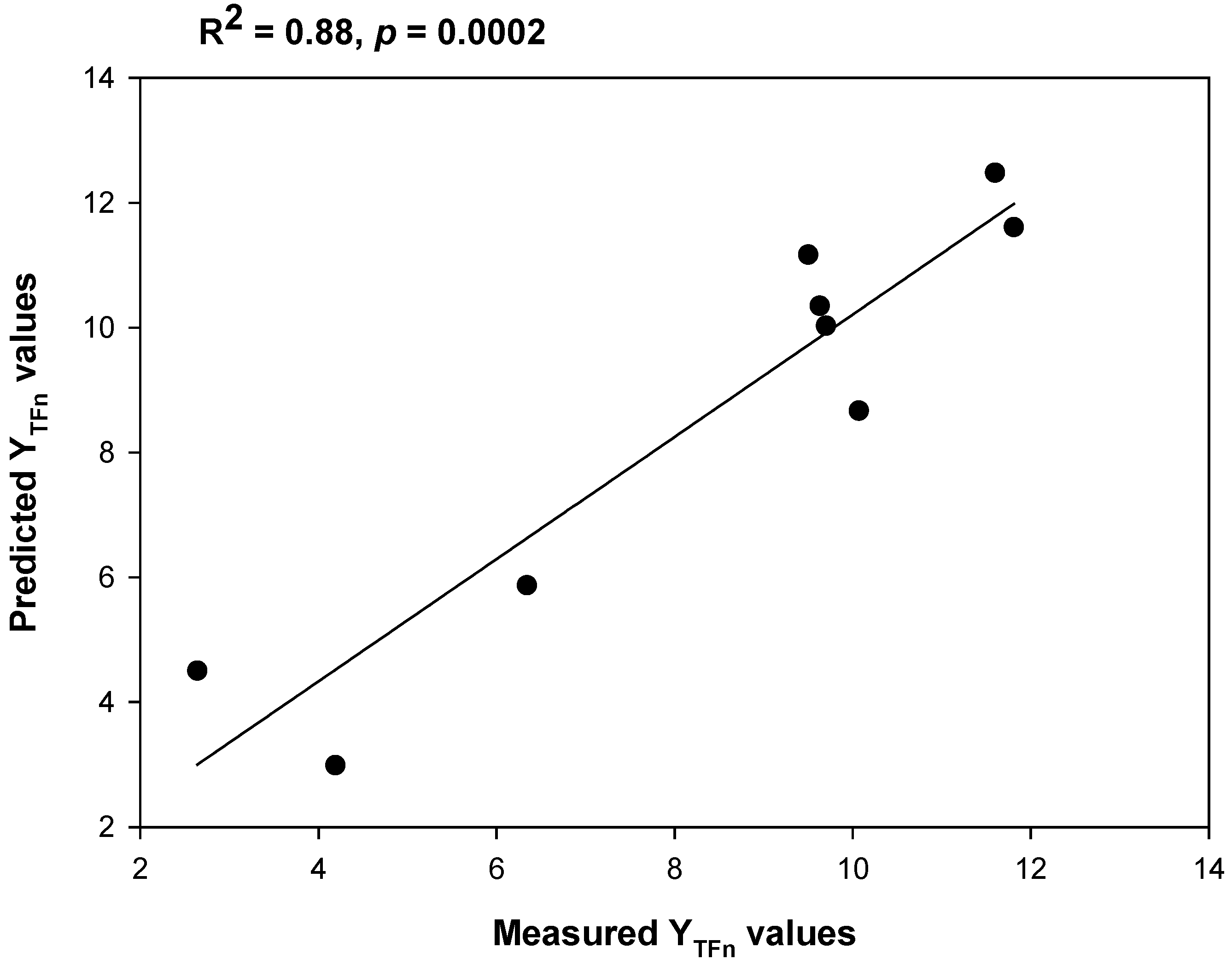 Processes 02 00901 g003