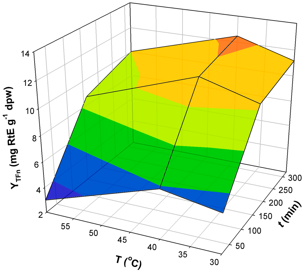 Processes 02 00901 g004 1024