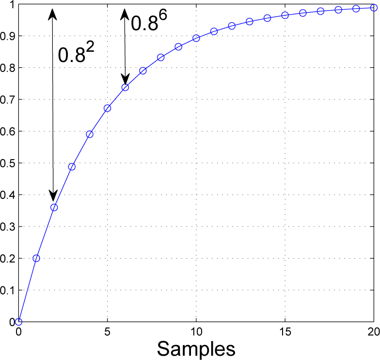Processes 03 00025f1