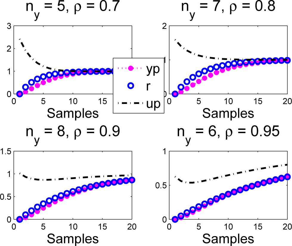 Processes 03 00025f10