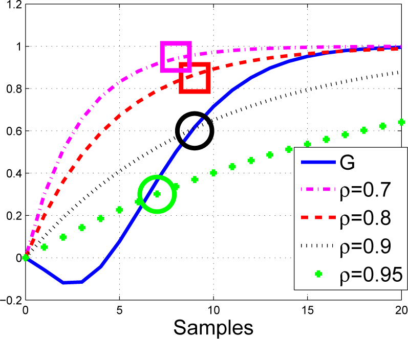 Processes 03 00025f11