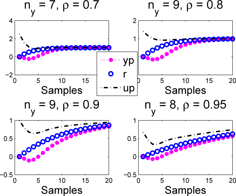 Processes 03 00025f12