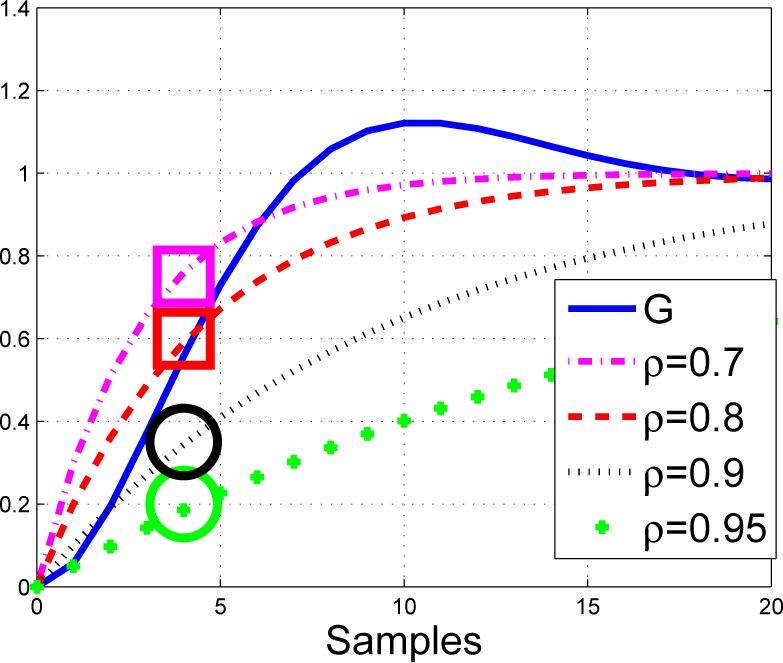 Processes 03 00025f13