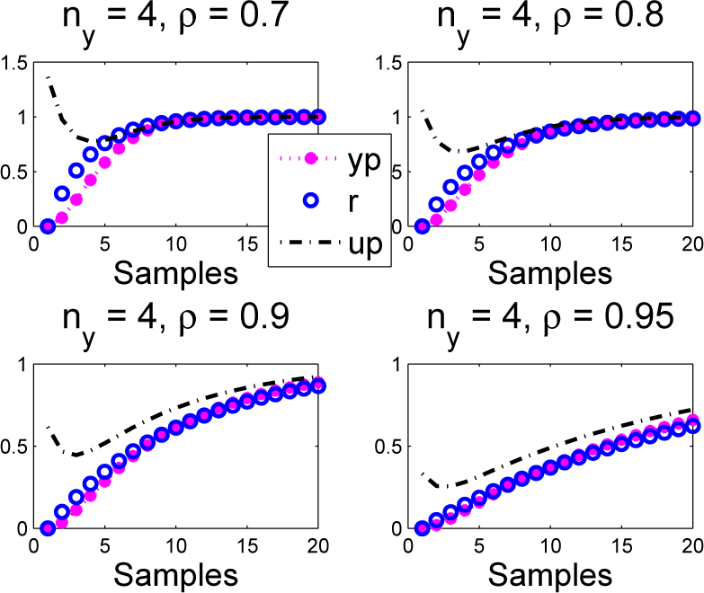Processes 03 00025f14