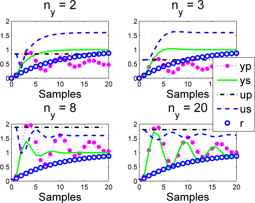 Processes 03 00025f15