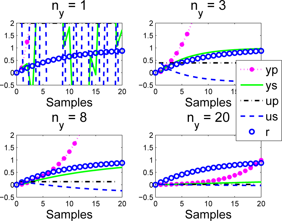 Processes 03 00025f16