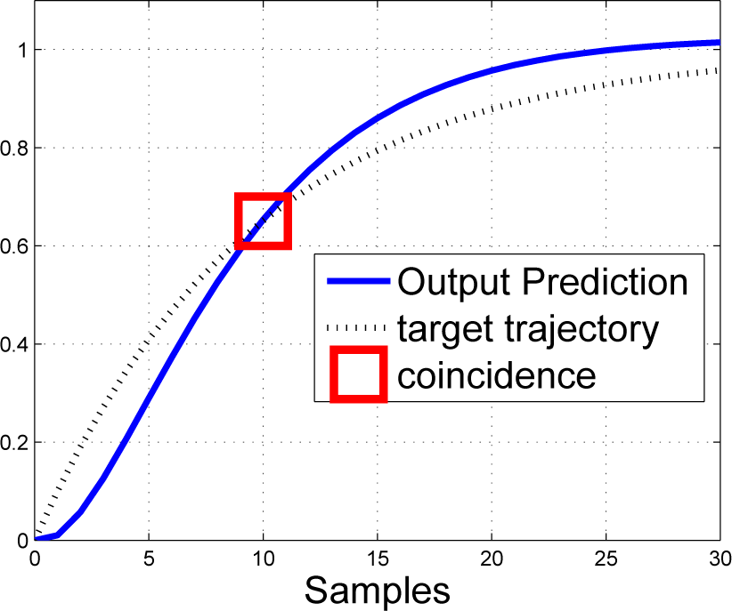 Processes 03 00025f2