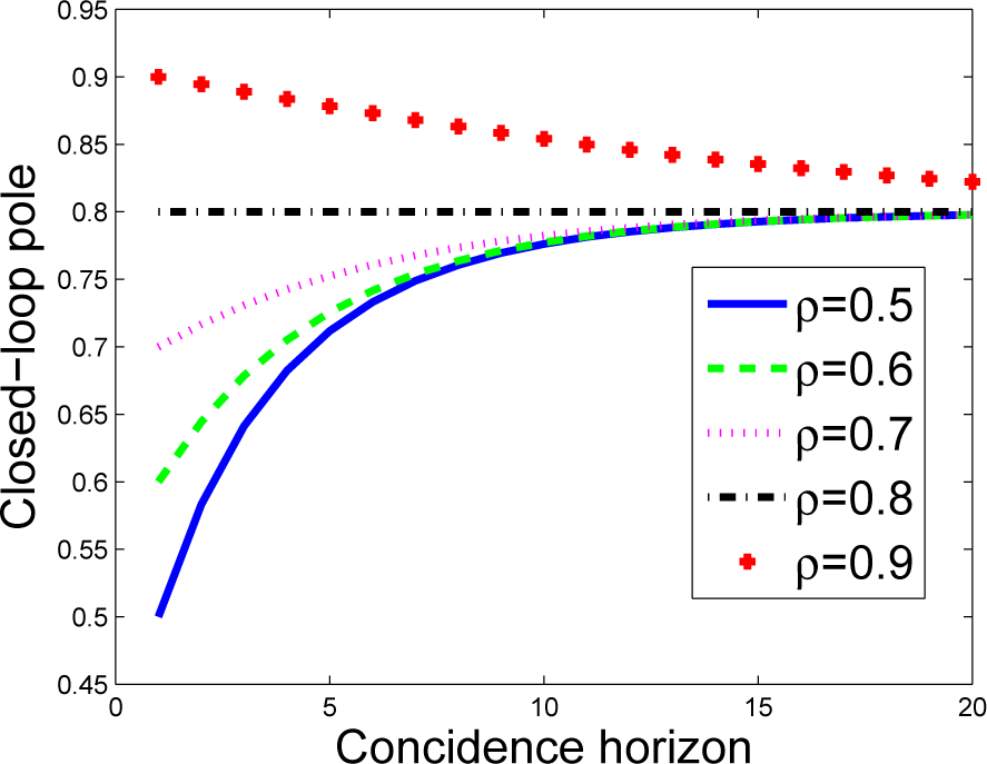 Processes 03 00025f3