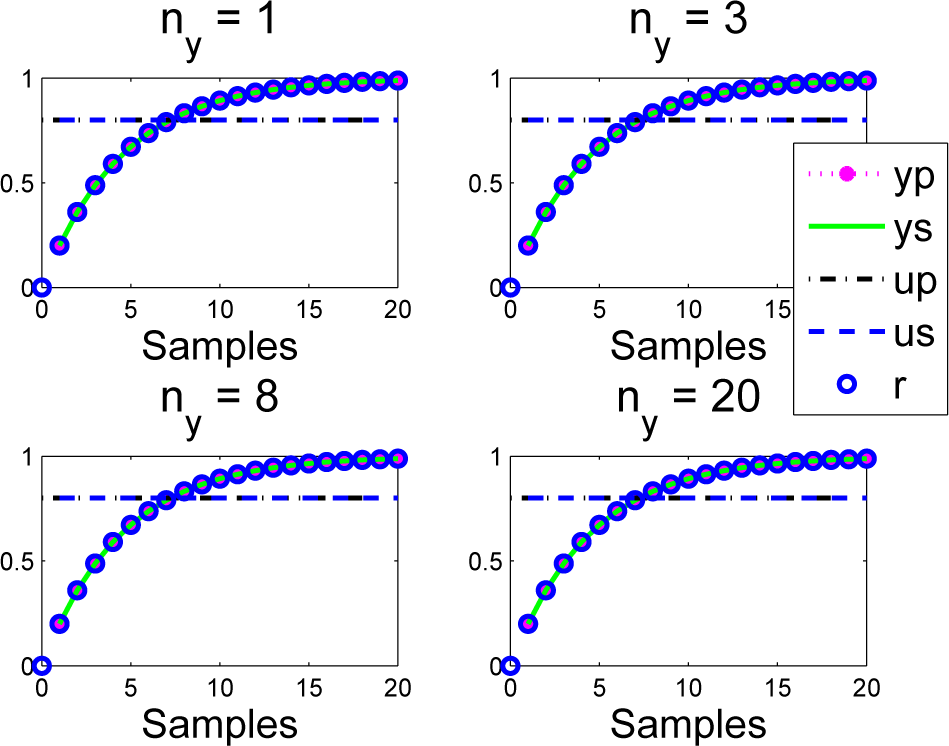 Processes 03 00025f4