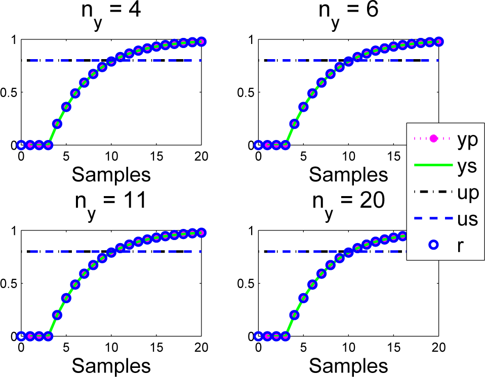 Processes 03 00025f5