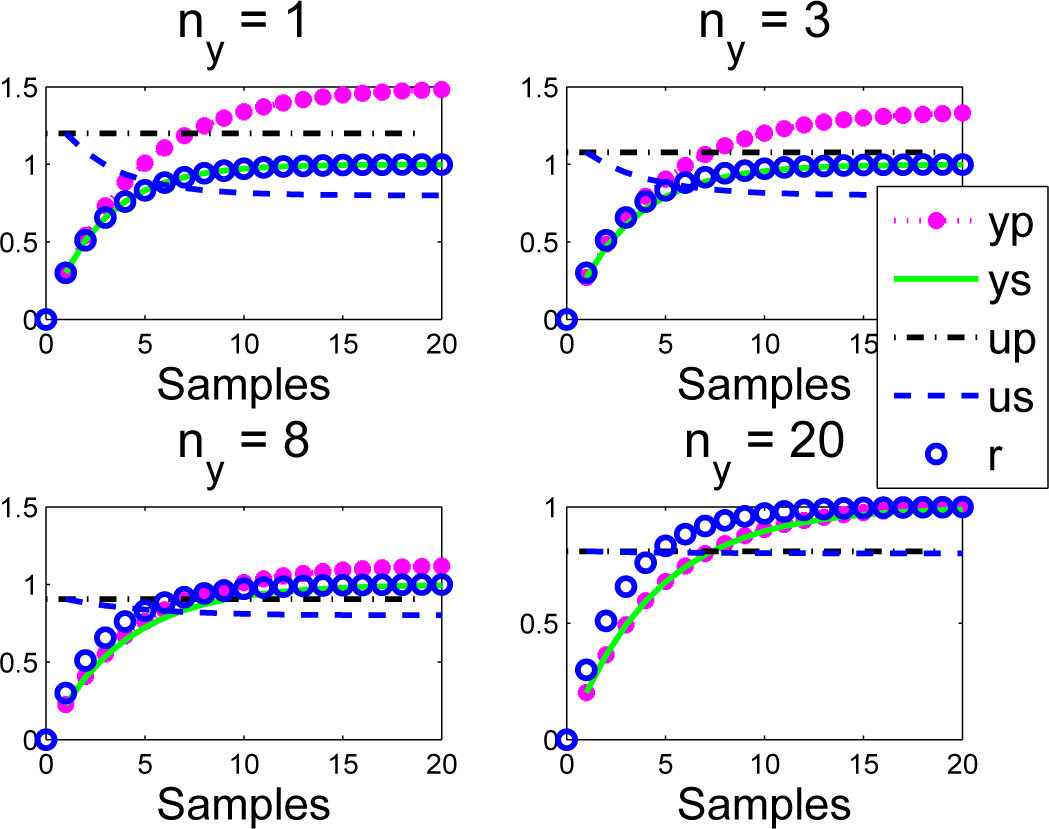 Processes 03 00025f6