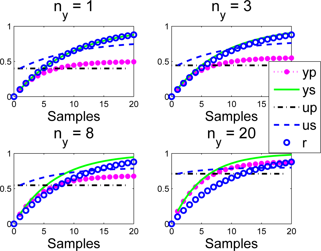 Processes 03 00025f7